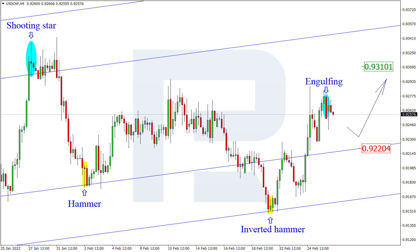 USDCHF