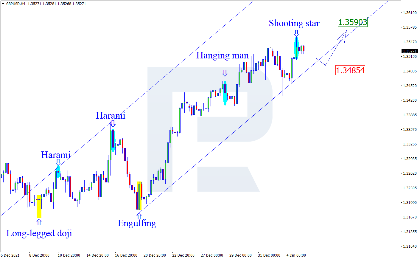 GBPUSD