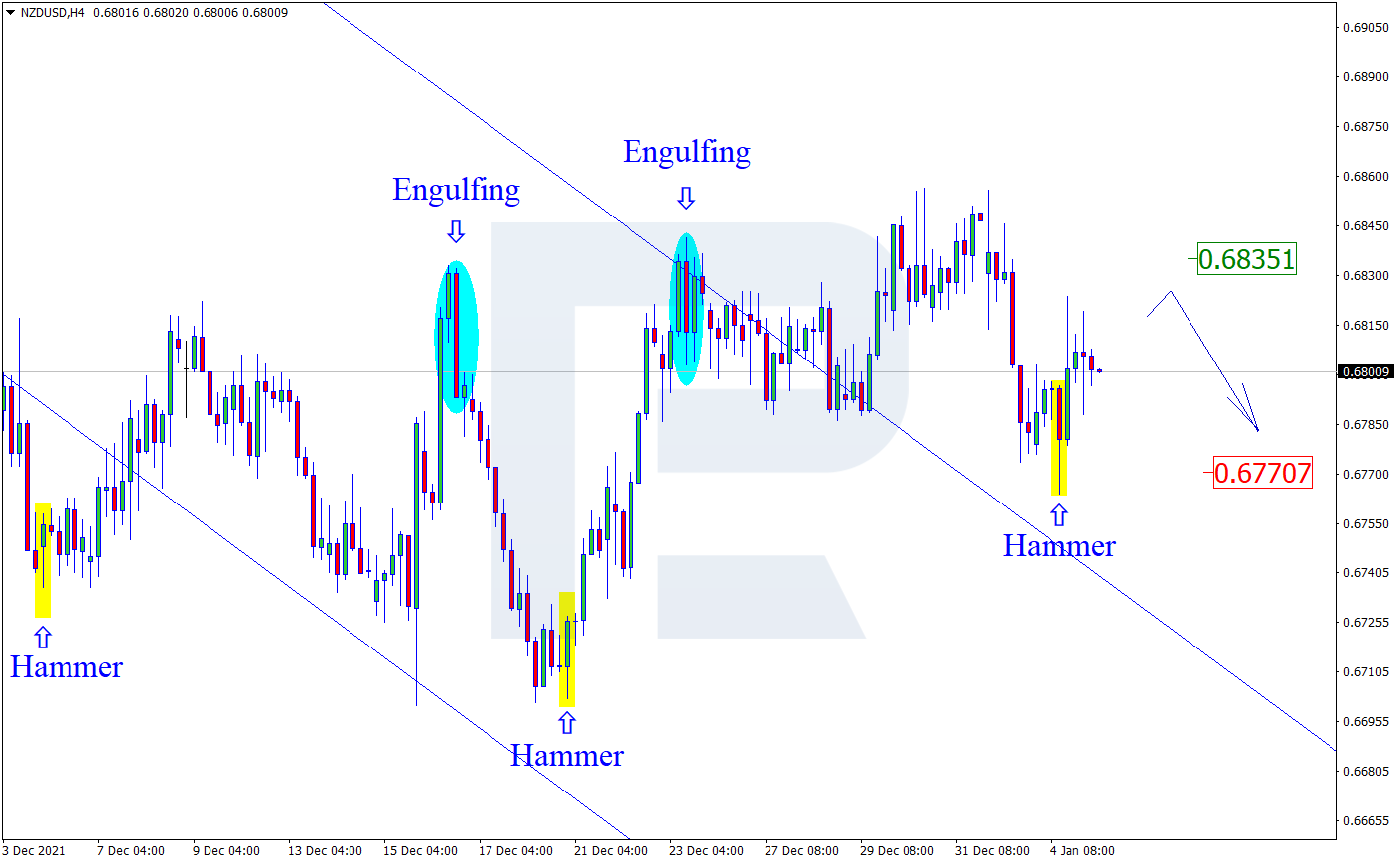 NZDUSD