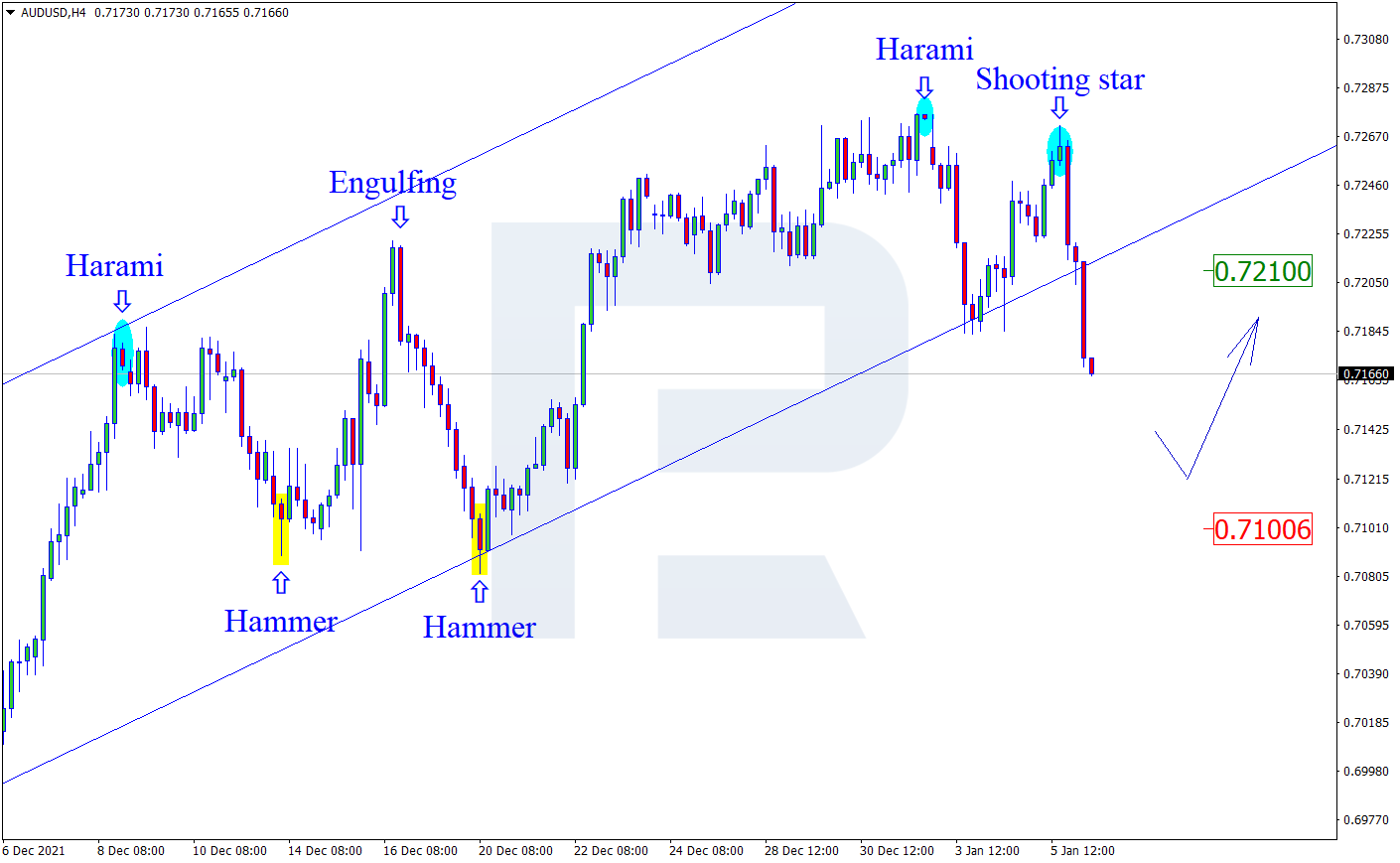 AUDUSD