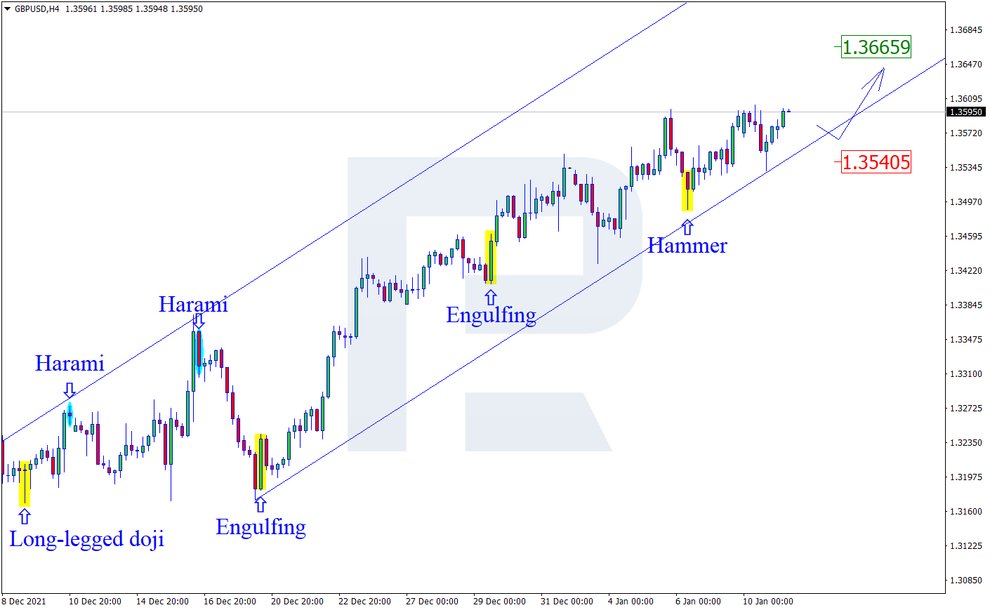 GBPUSD