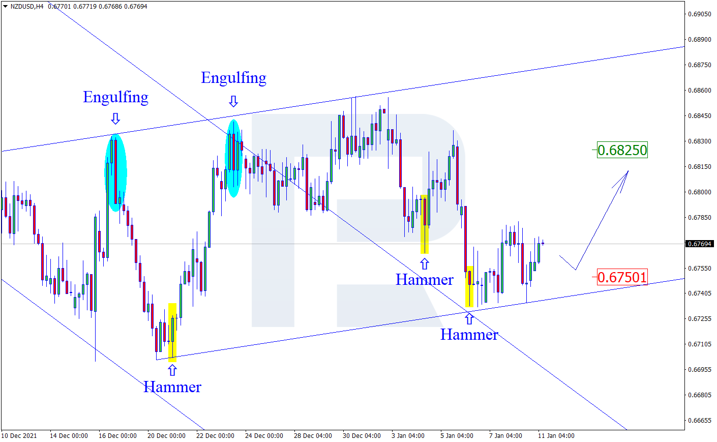 NZDUSD