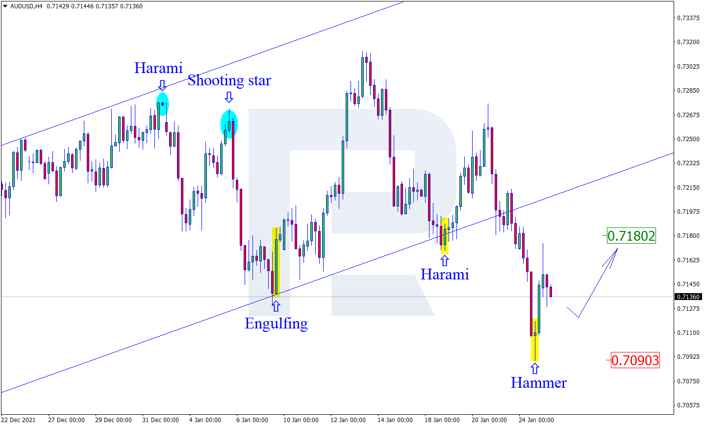 AUDUSD