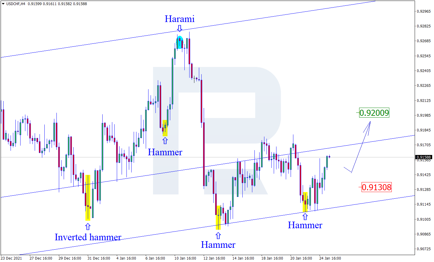 USDCHF