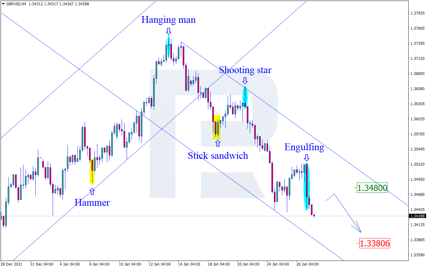 GBPUSD