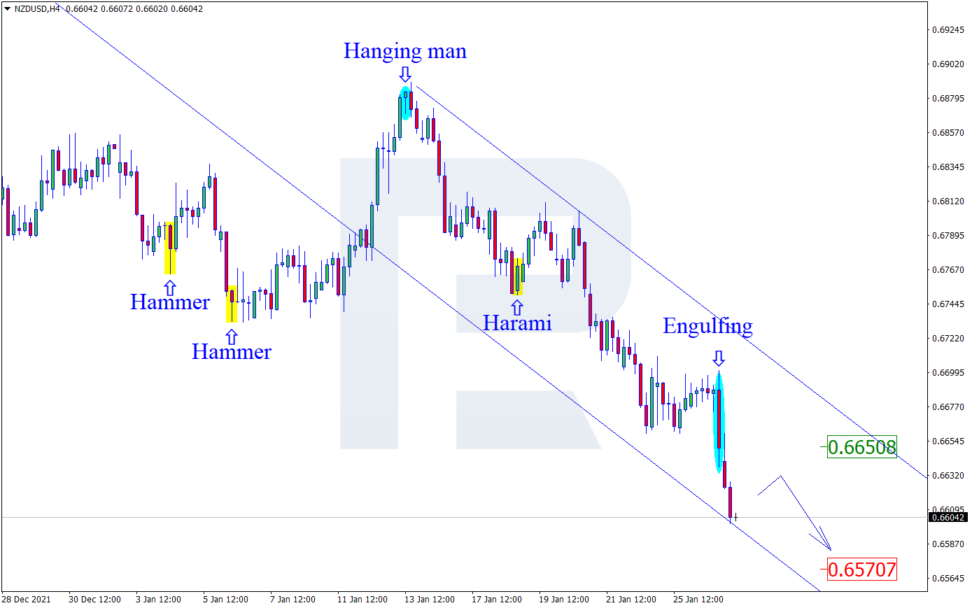 NZDUSD