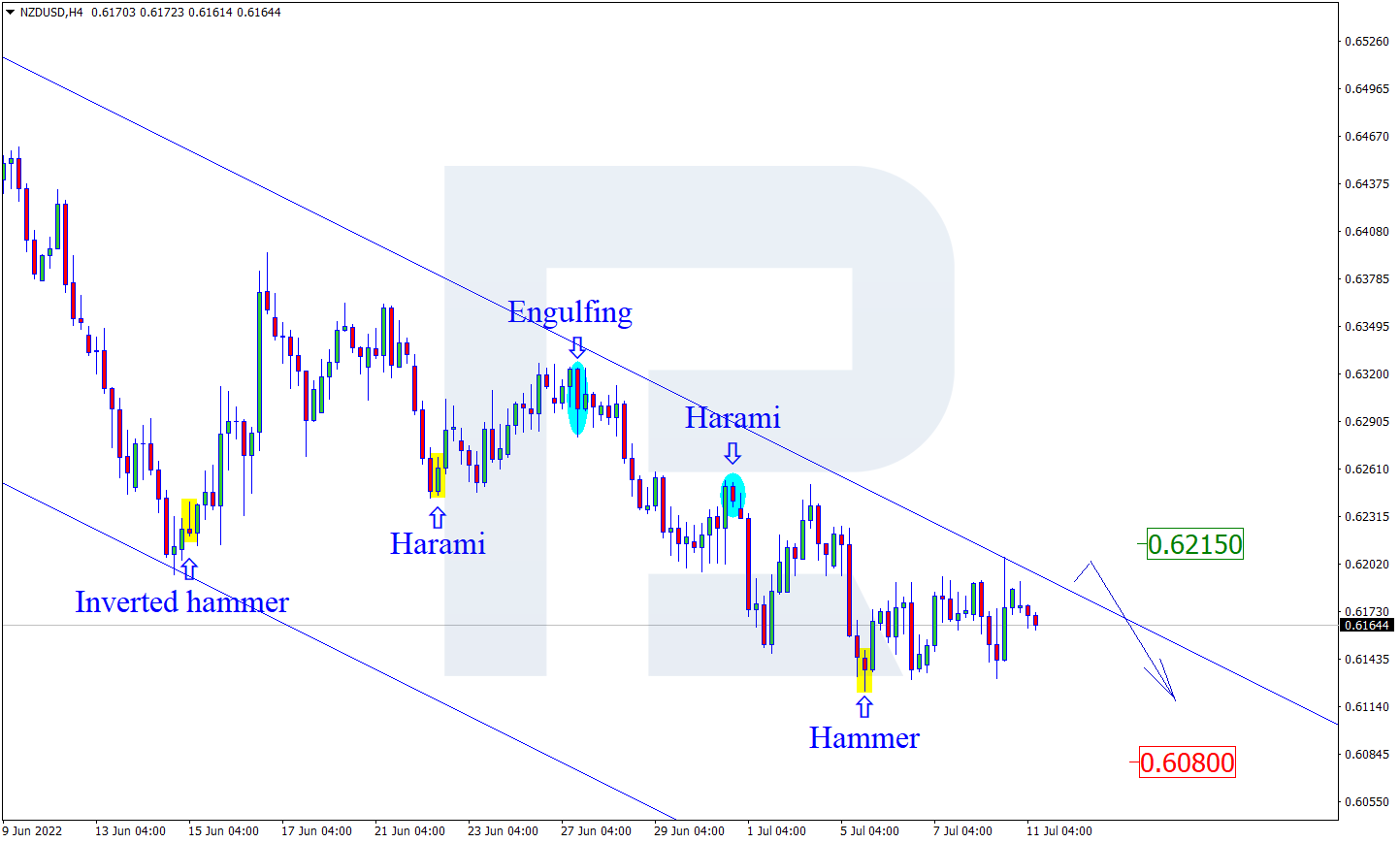 NZDUSD