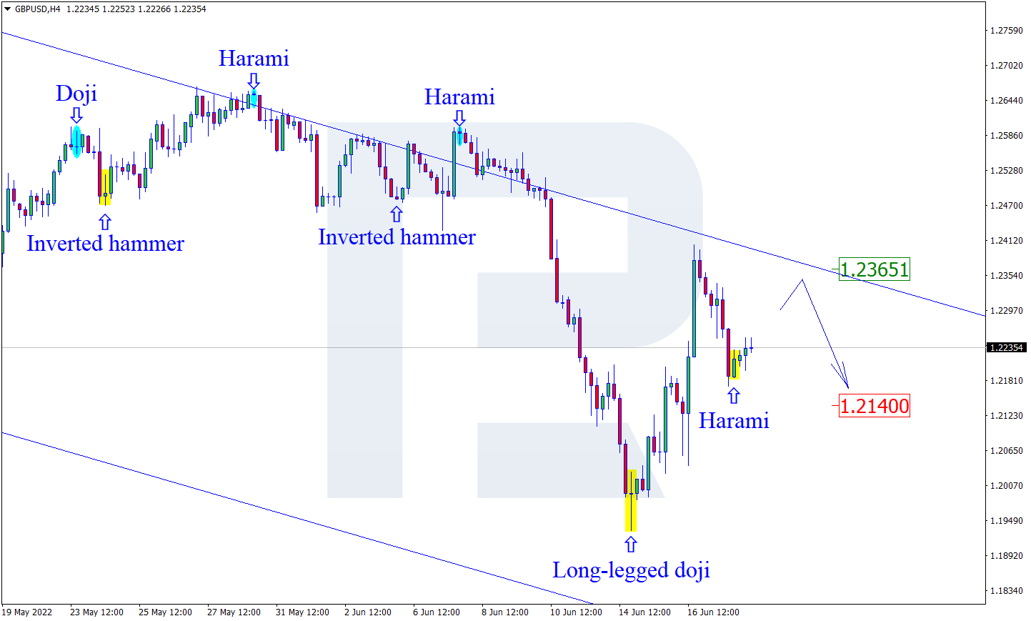 GBPUSD