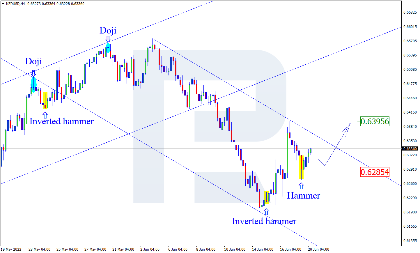 NZDUSD