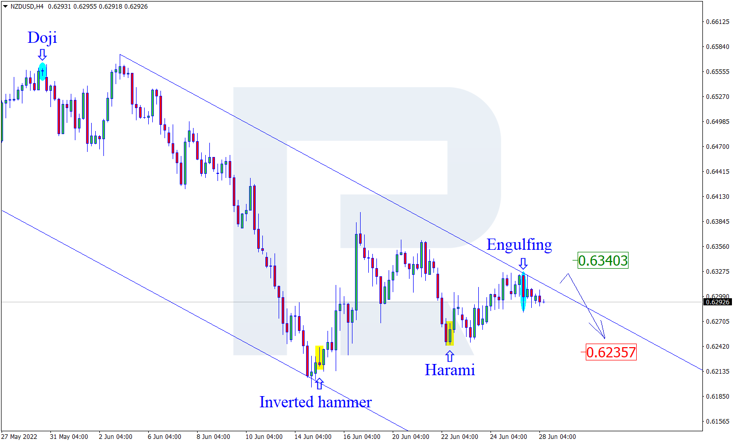 NZDUSD