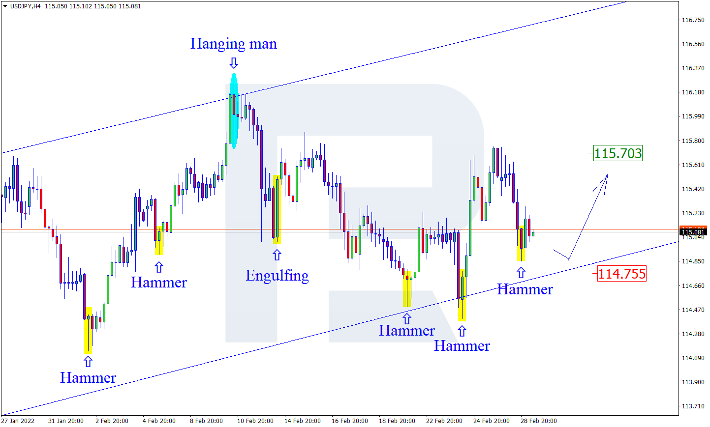 USDJPY