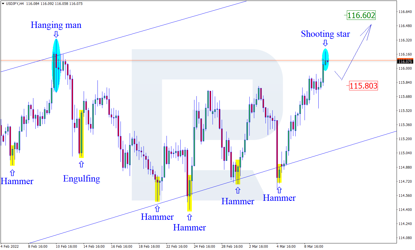 USDJPY