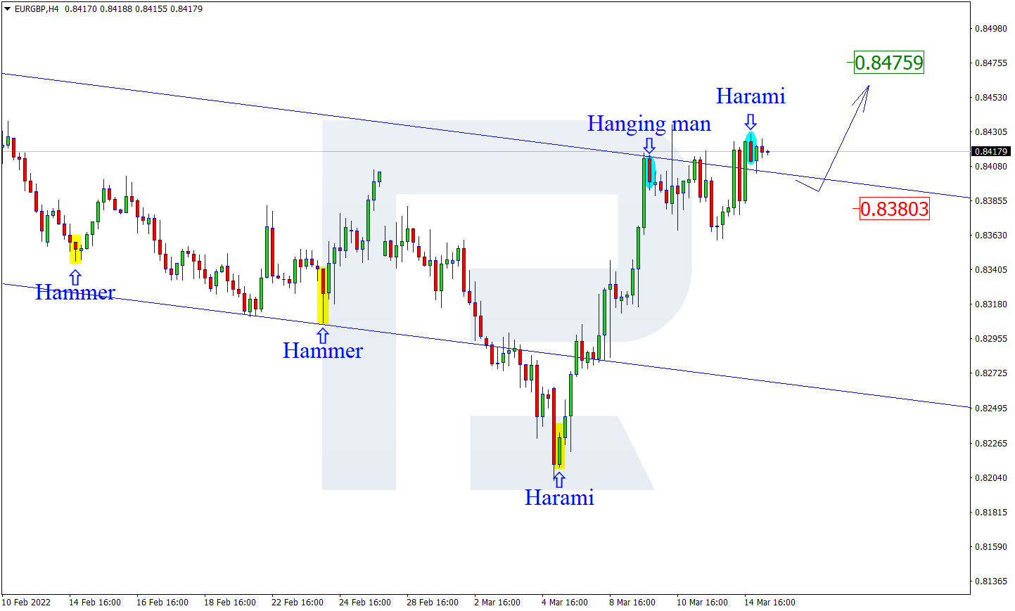 EURGBP