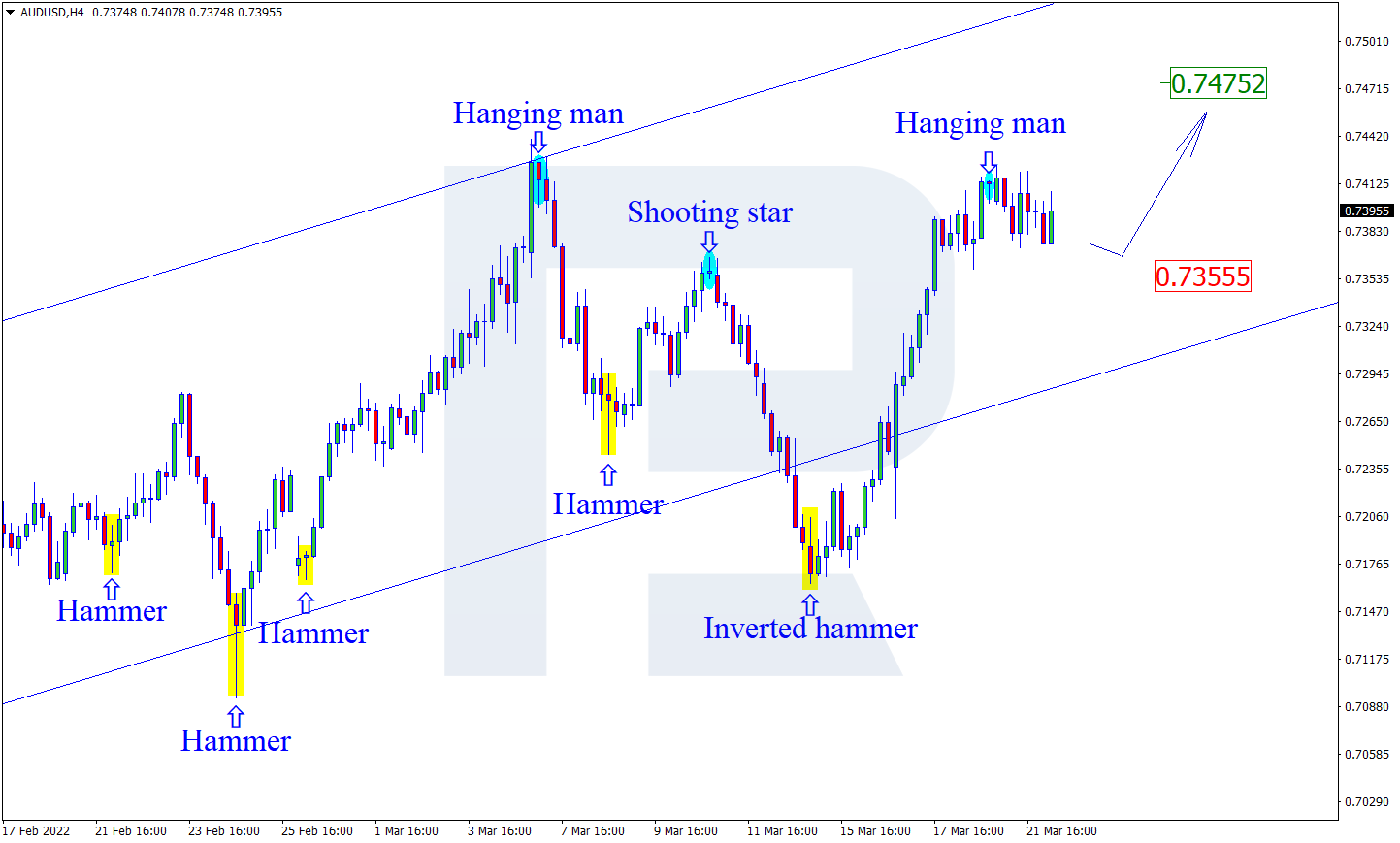 AUDUSD