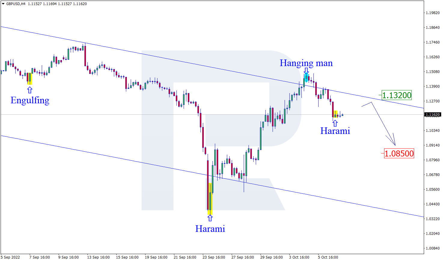 GBPUSD