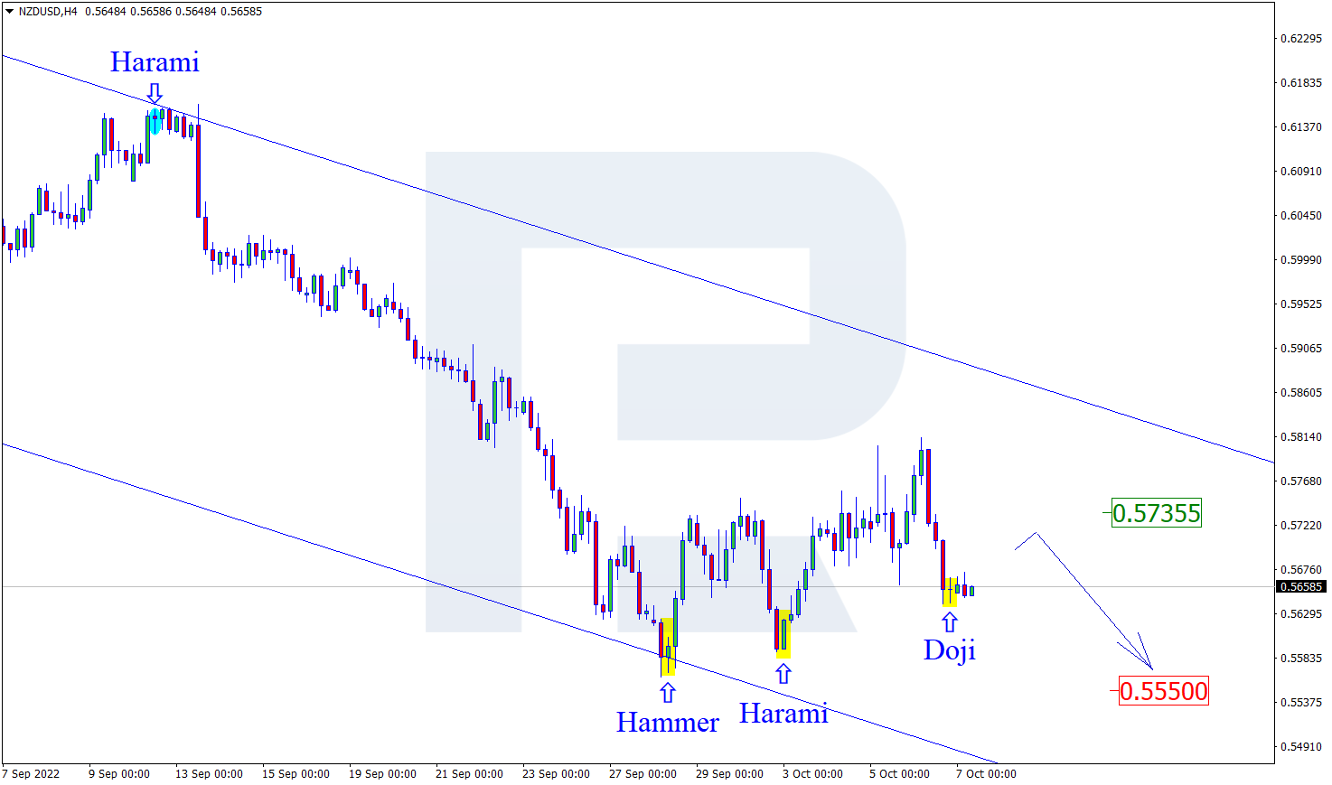 NZDUSD