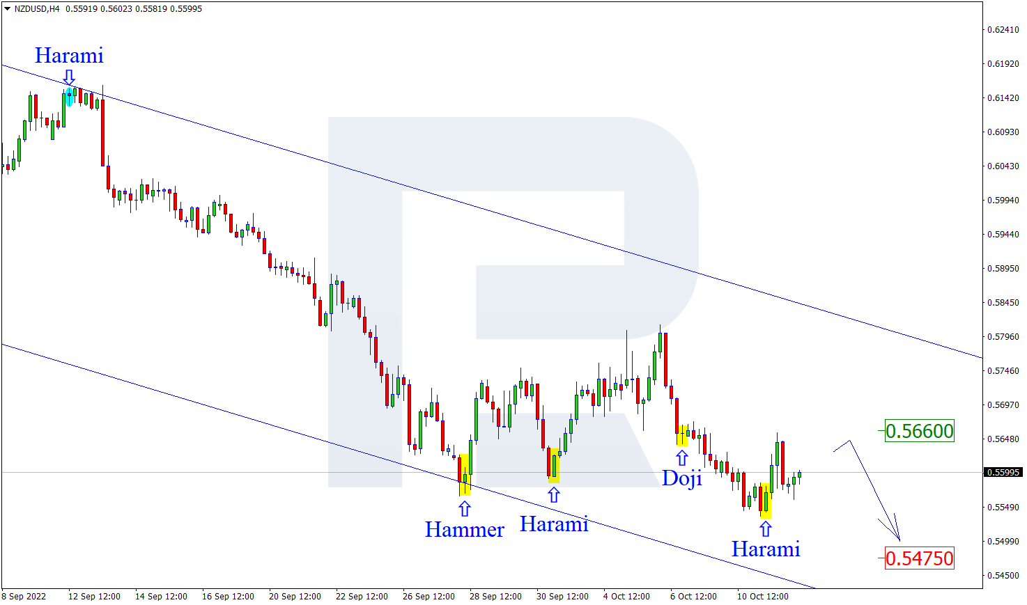 NZDUSD