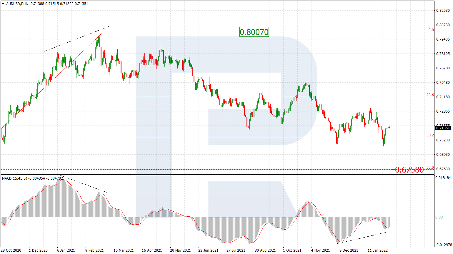 AUDUSD_D1