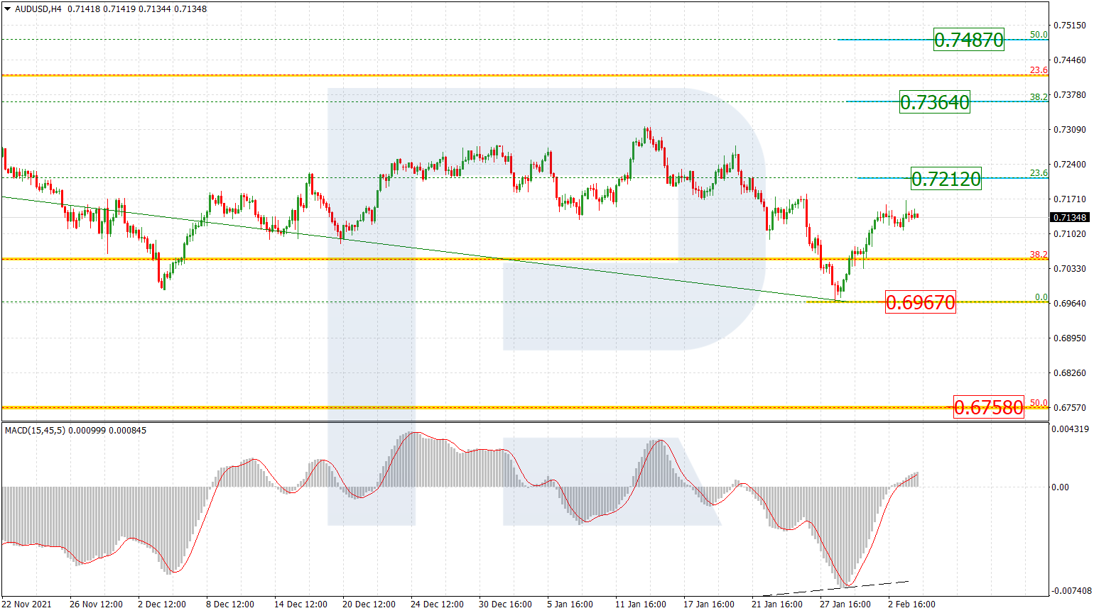 AUDUSD_H4