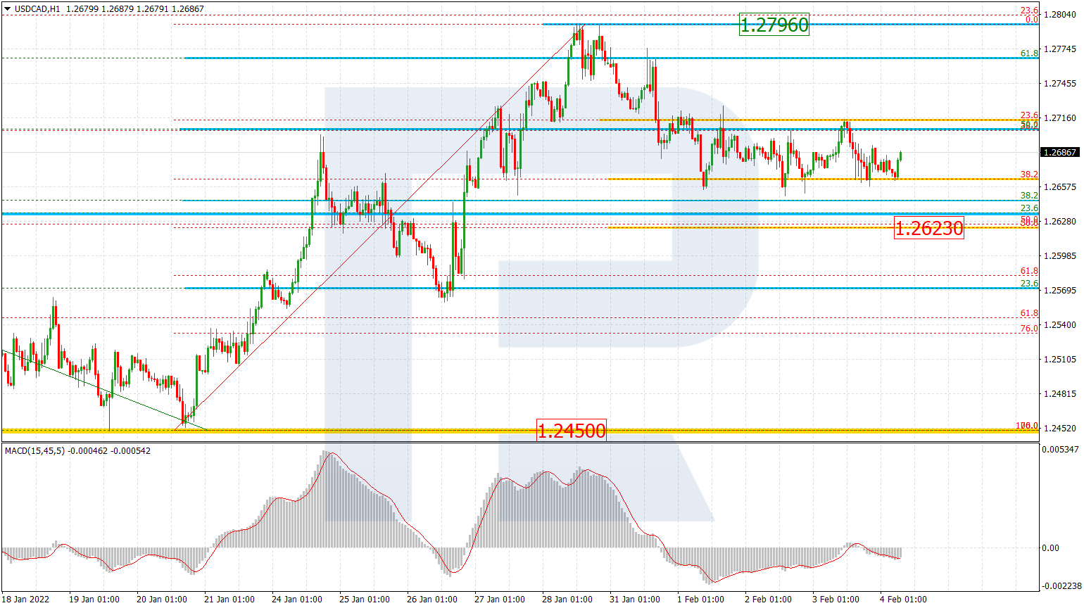 USDCAD_H1