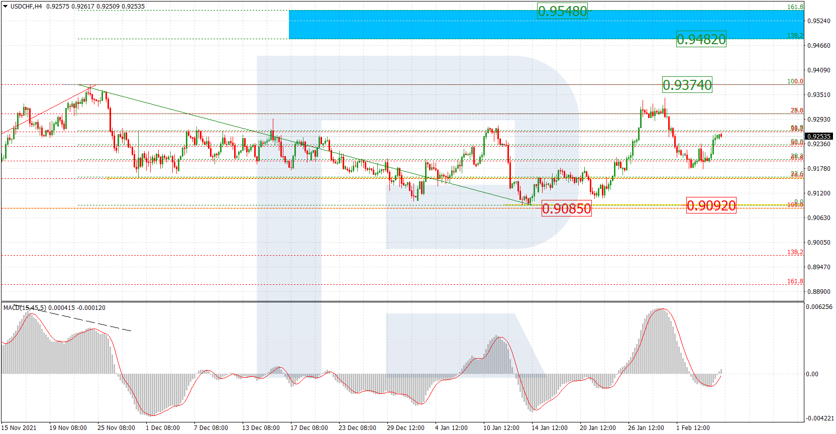 USDCHF_H4