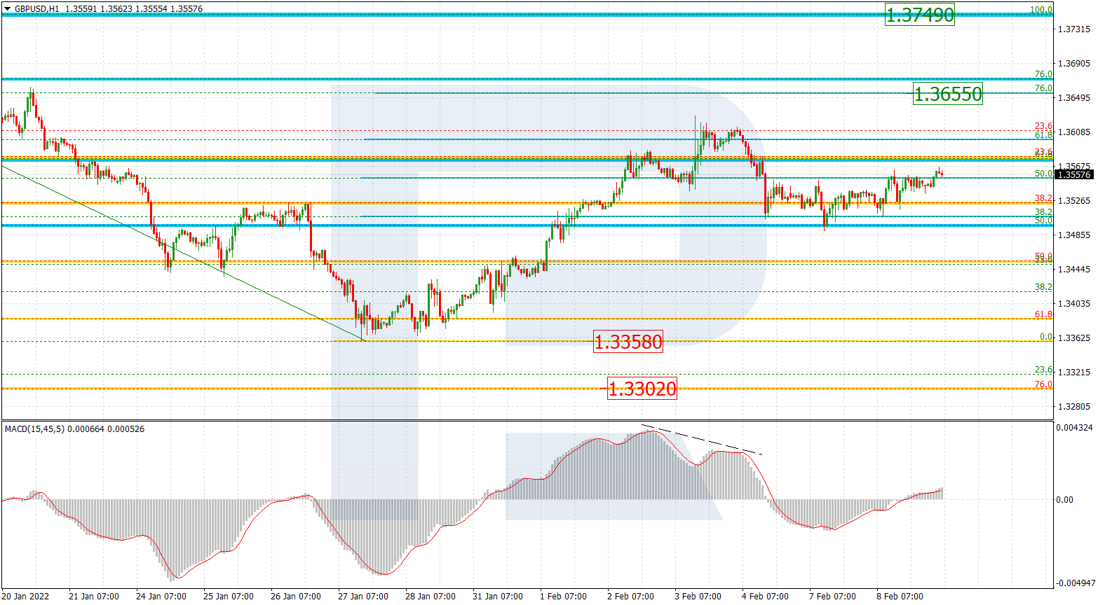 GBPUSD_H1