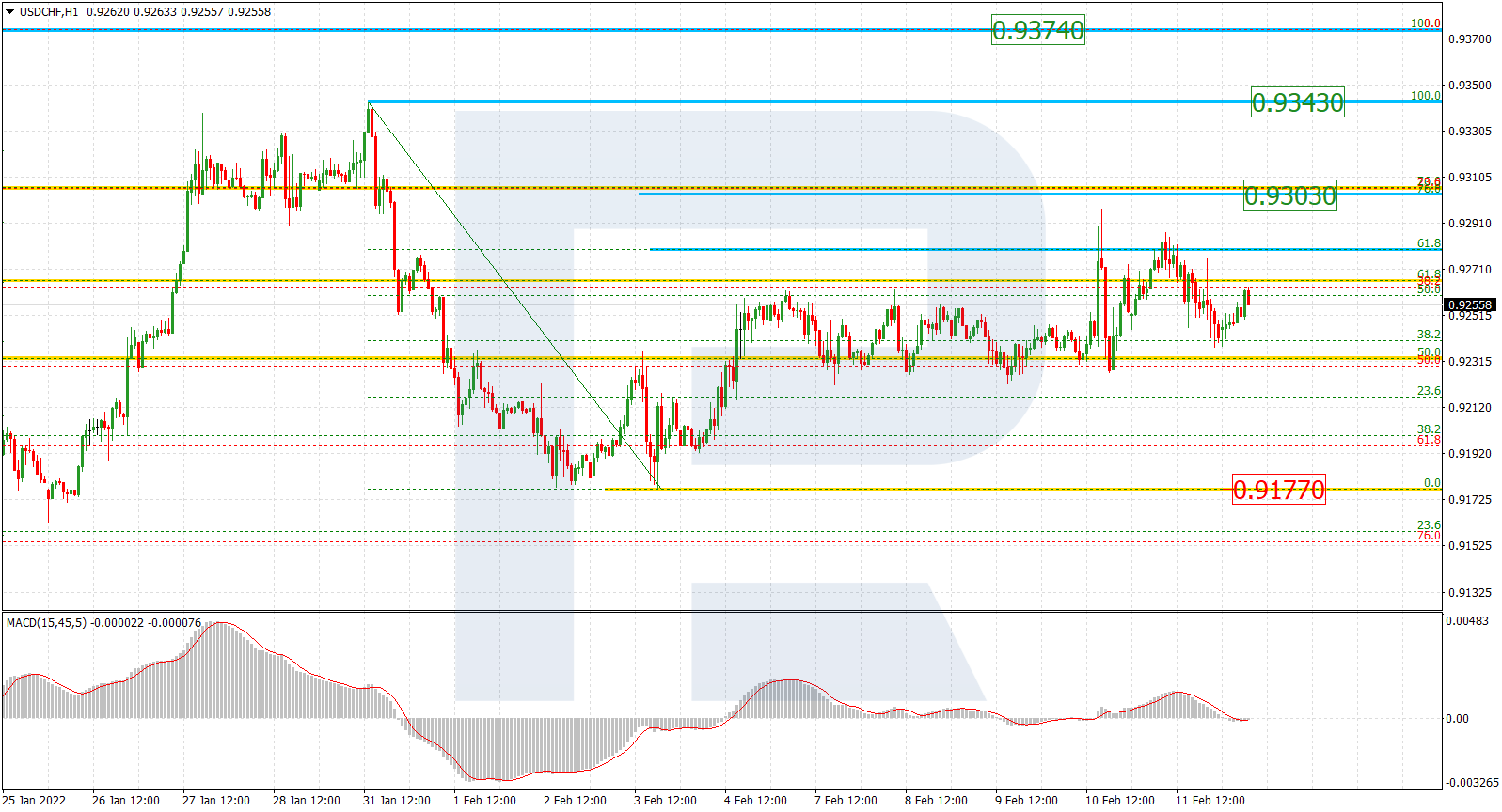 USDCHF_H1