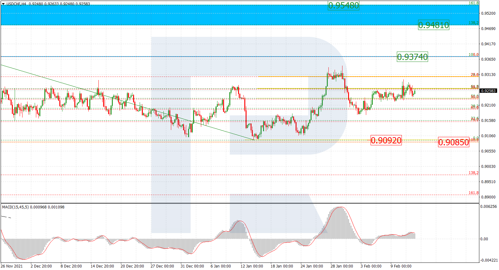 USDCHF_H4