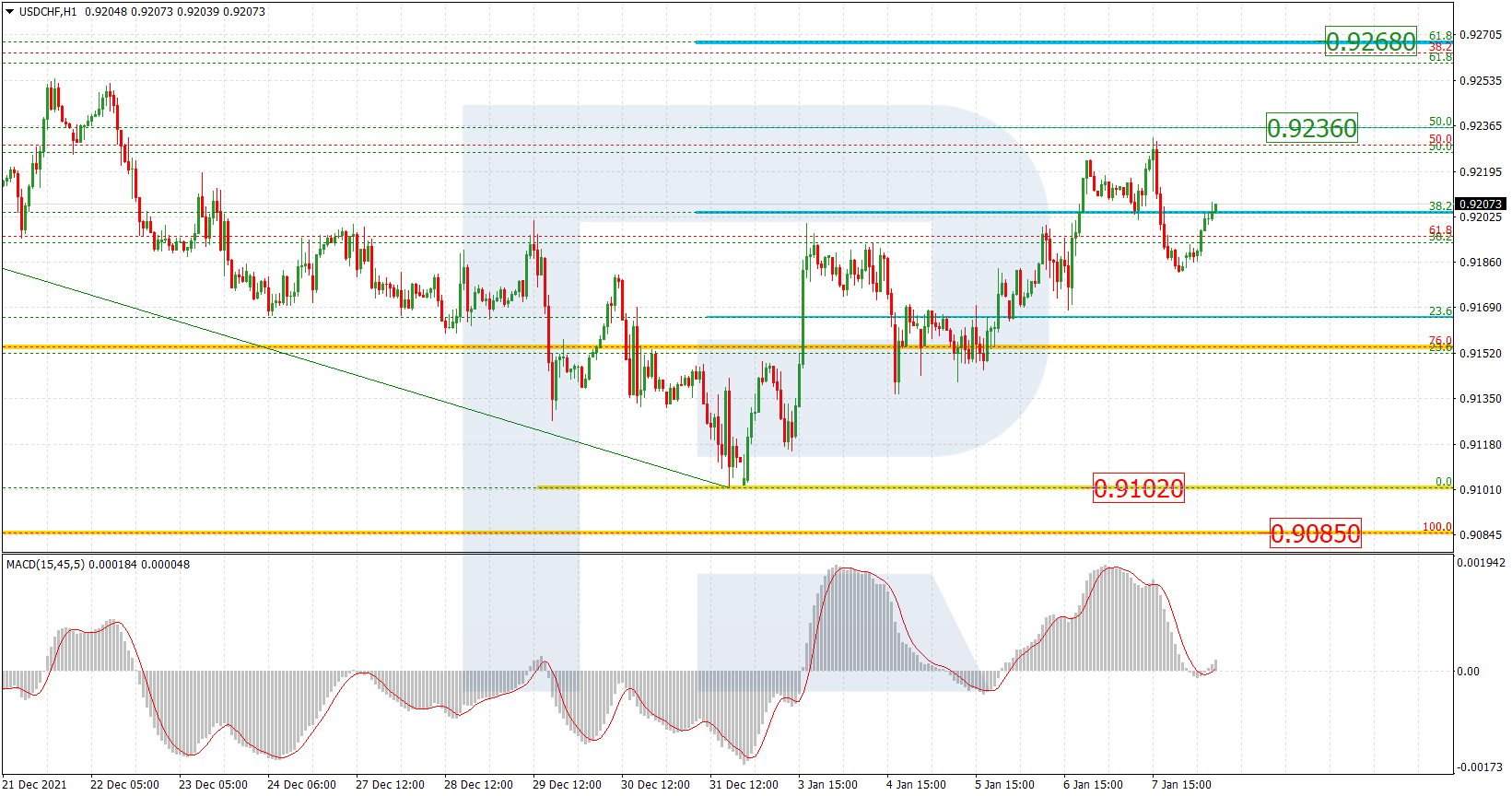 USDCHF_H1