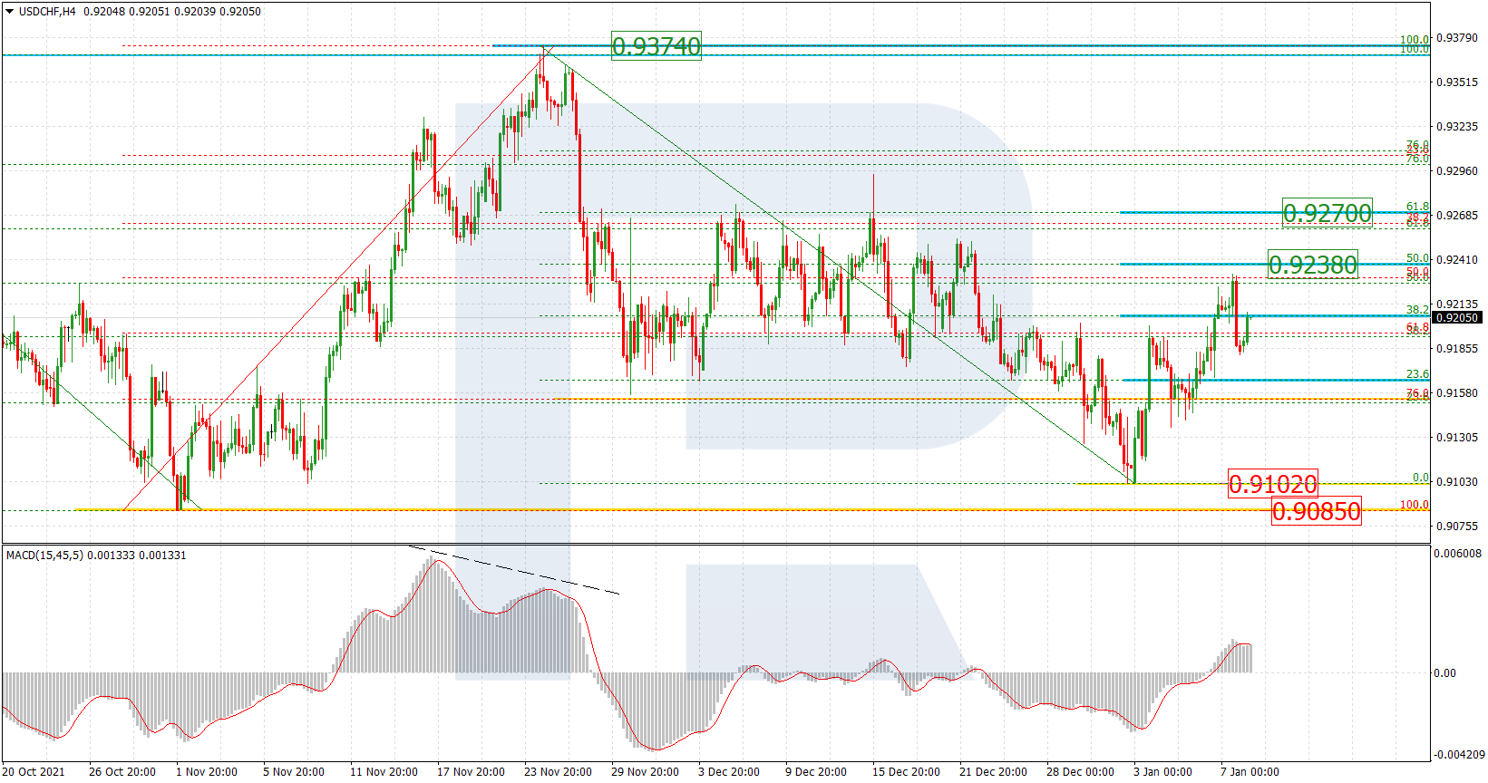 USDCHF_H4