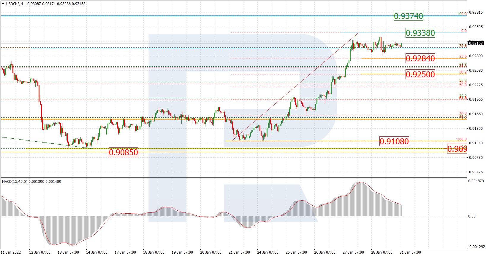 USDCHF_H1