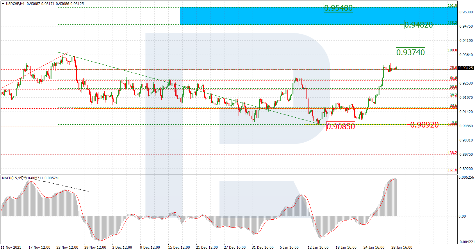 USDCHF_H4