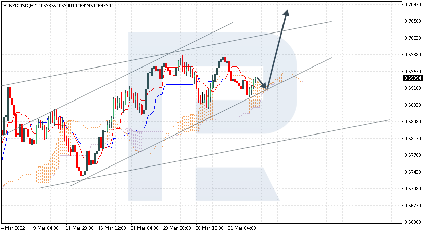 NZDUSD