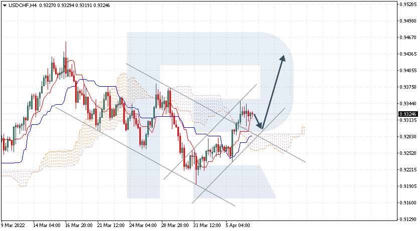 USDCHF