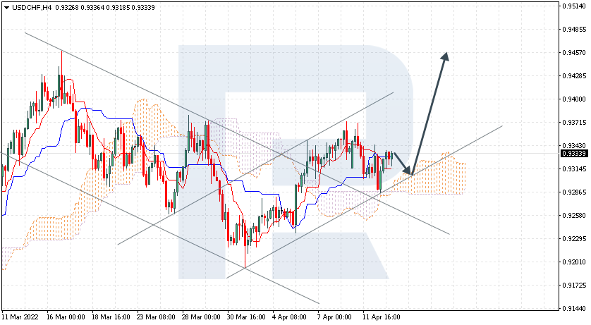 USDCHF