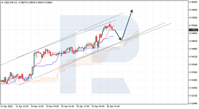 USDCHF