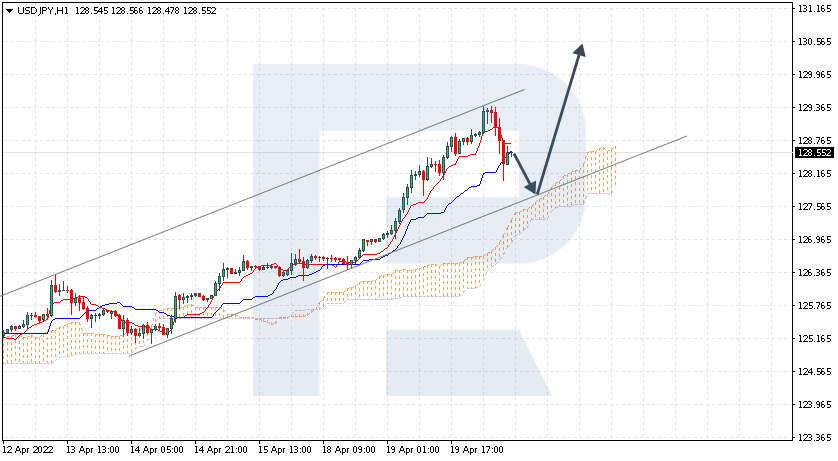 USDJPY