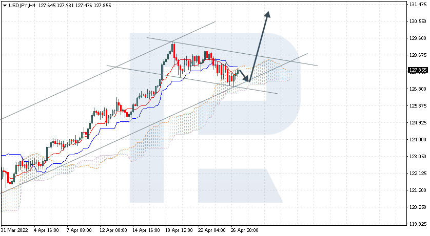 USDJPY