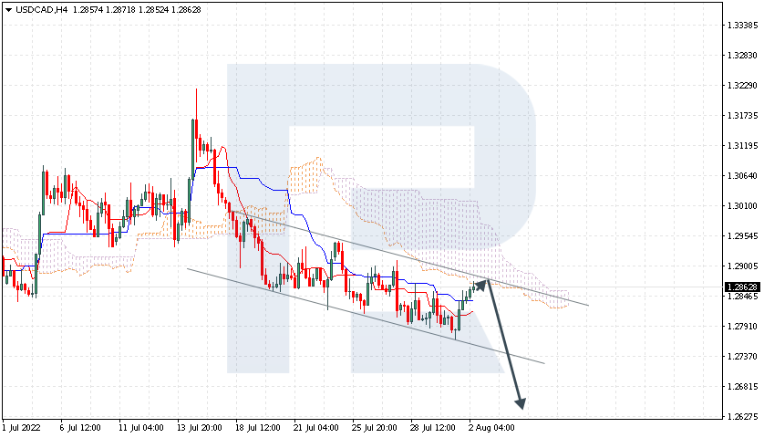 USDCAD