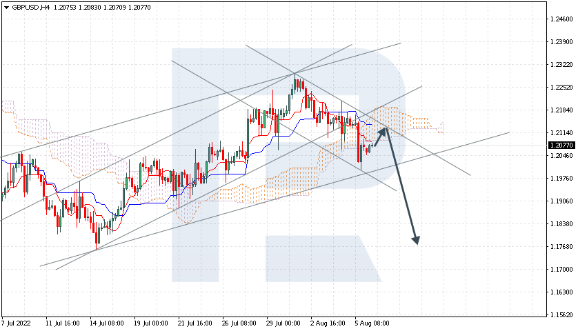 https://roboforex.com/uploads/roboforecast/roboforex.com/99/2022/Ichimoku/august/08/gbpusd.png