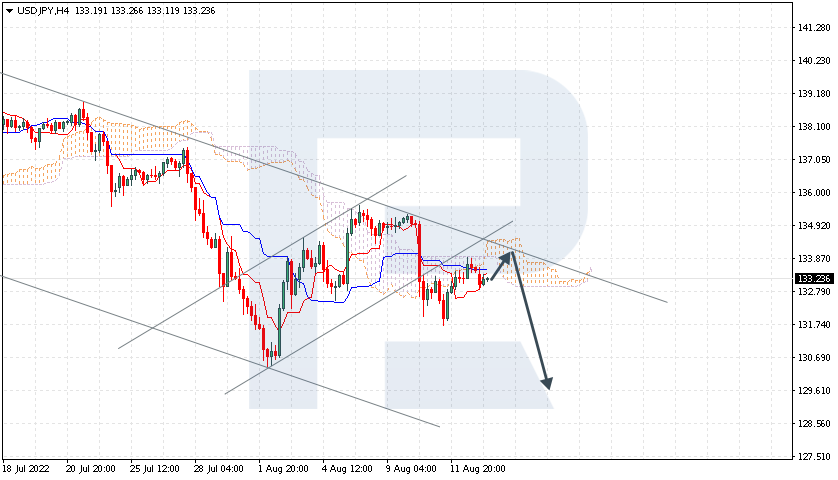 USDJPY