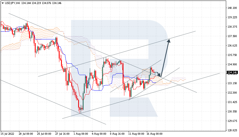 USDJPY