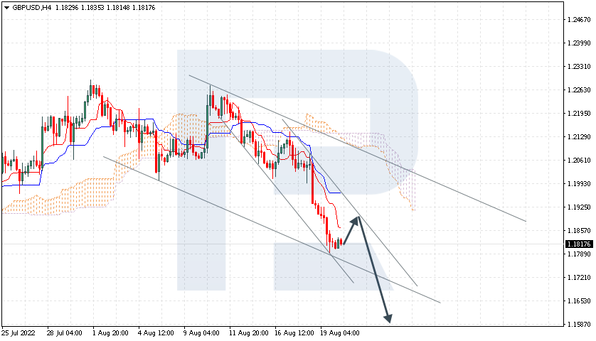 https://roboforex.com/uploads/roboforecast/roboforex.com/99/2022/Ichimoku/august/22/gbpusd.png