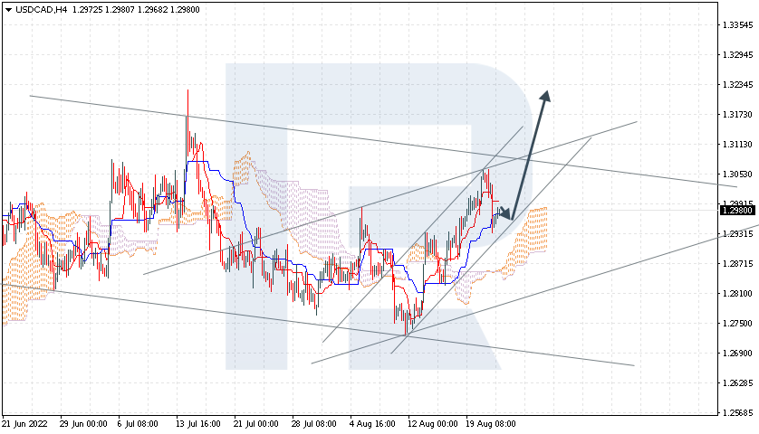 USDCAD