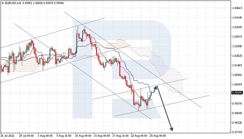 https://roboforex.com/uploads/roboforecast/roboforex.com/99/2022/Ichimoku/august/25/eurusd.png