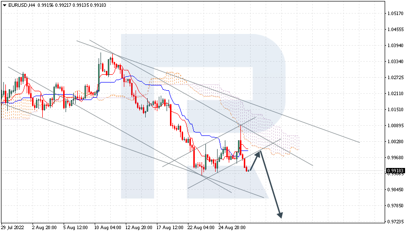 https://roboforex.com/uploads/roboforecast/roboforex.com/99/2022/Ichimoku/august/29/eurusd.png