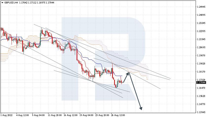 GBPUSD