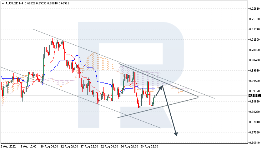 AUDUSD