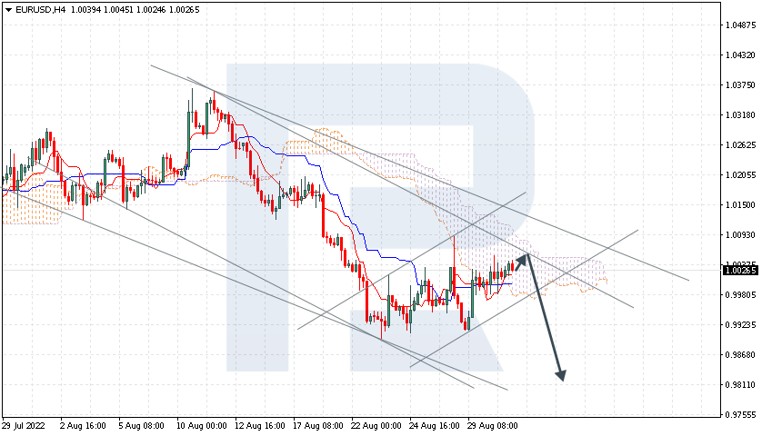 EURUSD