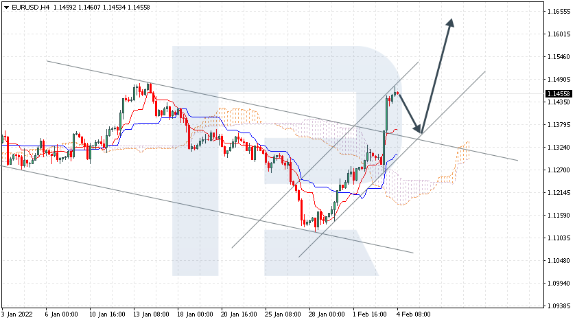 EURUSD